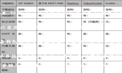   tpwallet官网下载1.2.2：安